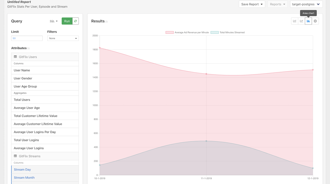 Screenshot of area chart for CSV data