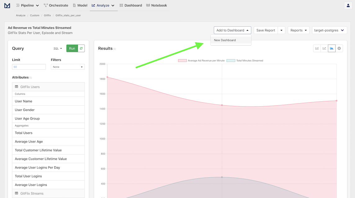 Dropdown menu for adding report to dashboard