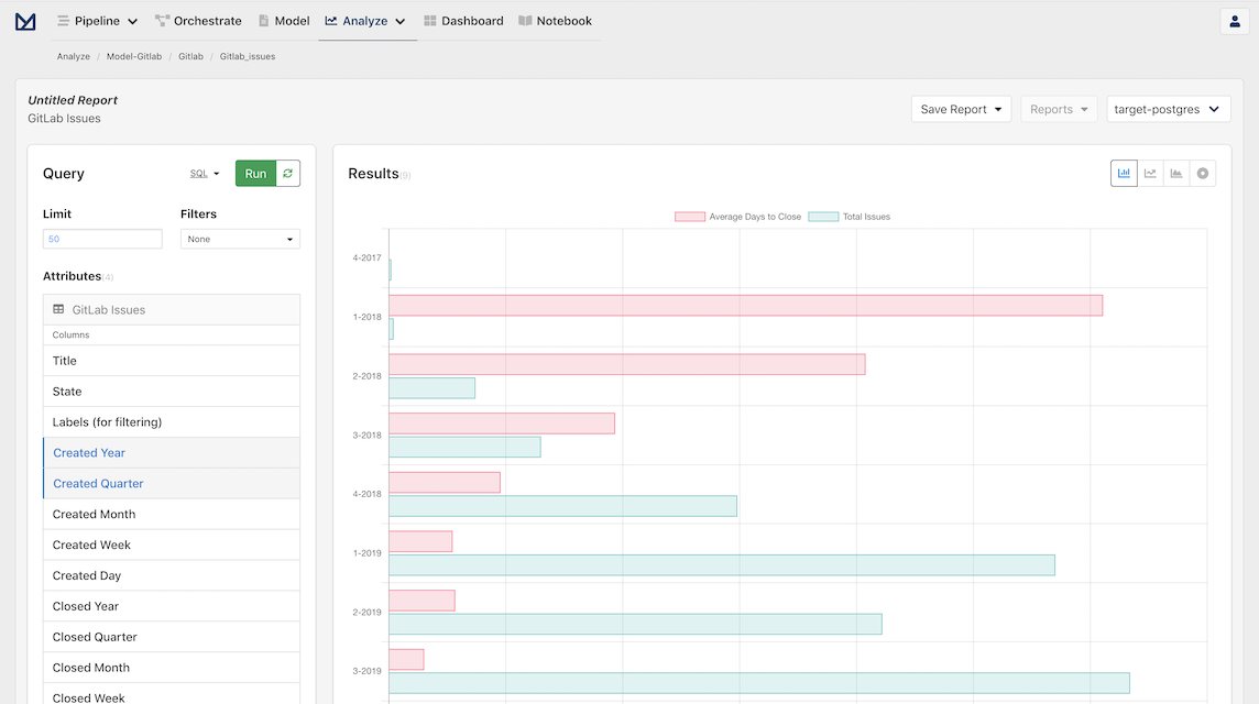 Screenshot of bar graph for GitLab Issues data