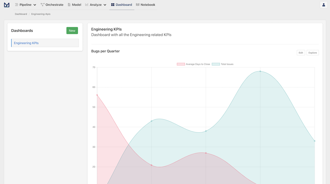 Dashboard page with new dashboard and the associated Report