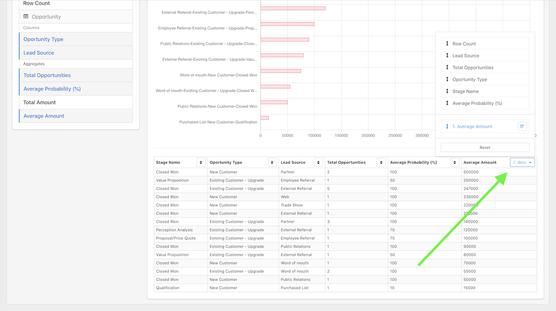 Screenshot of data and ordering for Salesforce Opportunities data